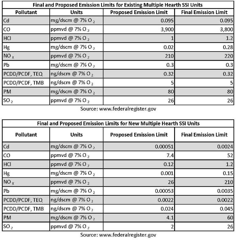 Multiple Hearth Furnaces and Meeting EPA Regulations Industrial